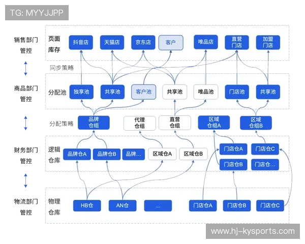 琑队如何构建多渠道商业合作网络，如何构建渠道体系